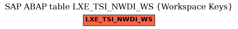 E-R Diagram for table LXE_TSI_NWDI_WS (Workspace Keys)