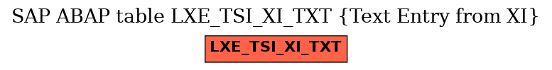E-R Diagram for table LXE_TSI_XI_TXT (Text Entry from XI)