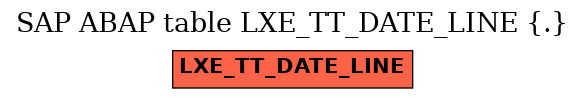 E-R Diagram for table LXE_TT_DATE_LINE (.)