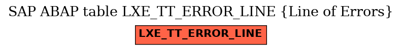 E-R Diagram for table LXE_TT_ERROR_LINE (Line of Errors)