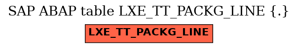 E-R Diagram for table LXE_TT_PACKG_LINE (.)