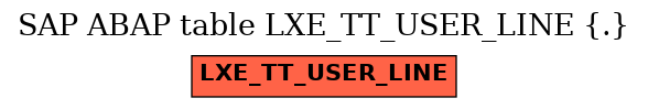 E-R Diagram for table LXE_TT_USER_LINE (.)
