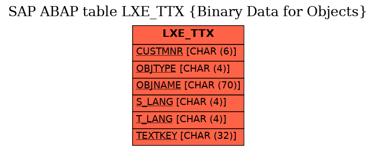 E-R Diagram for table LXE_TTX (Binary Data for Objects)