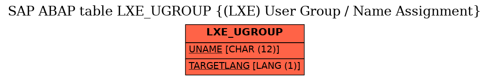 E-R Diagram for table LXE_UGROUP ((LXE) User Group / Name Assignment)