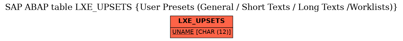 E-R Diagram for table LXE_UPSETS (User Presets (General / Short Texts / Long Texts /Worklists))