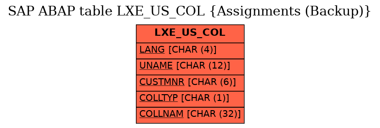 E-R Diagram for table LXE_US_COL (Assignments (Backup))