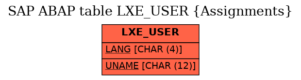 E-R Diagram for table LXE_USER (Assignments)