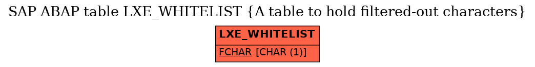 E-R Diagram for table LXE_WHITELIST (A table to hold filtered-out characters)
