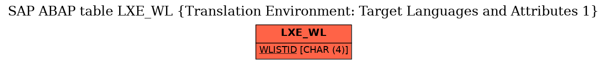 E-R Diagram for table LXE_WL (Translation Environment: Target Languages and Attributes 1)