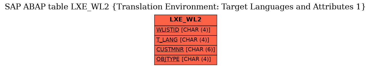 E-R Diagram for table LXE_WL2 (Translation Environment: Target Languages and Attributes 1)