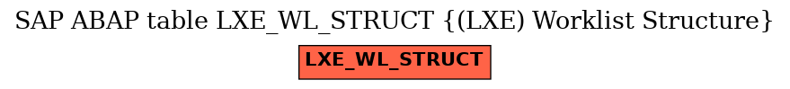 E-R Diagram for table LXE_WL_STRUCT ((LXE) Worklist Structure)