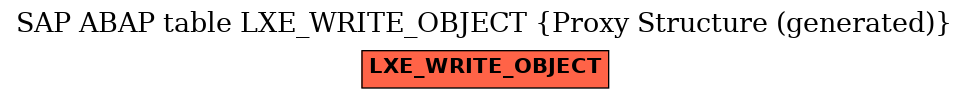 E-R Diagram for table LXE_WRITE_OBJECT (Proxy Structure (generated))