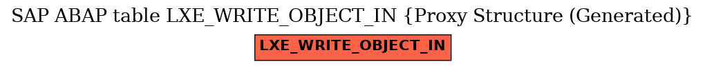 E-R Diagram for table LXE_WRITE_OBJECT_IN (Proxy Structure (Generated))