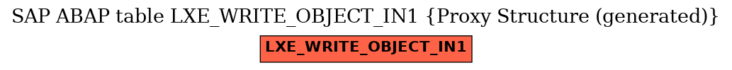 E-R Diagram for table LXE_WRITE_OBJECT_IN1 (Proxy Structure (generated))