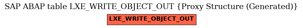 E-R Diagram for table LXE_WRITE_OBJECT_OUT (Proxy Structure (Generated))