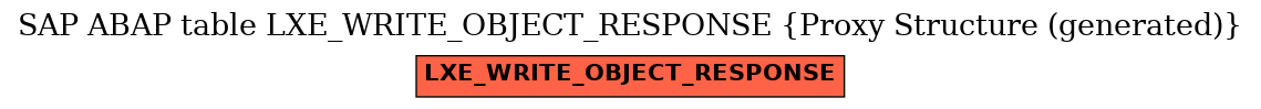 E-R Diagram for table LXE_WRITE_OBJECT_RESPONSE (Proxy Structure (generated))