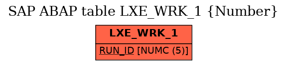 E-R Diagram for table LXE_WRK_1 (Number)