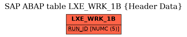 E-R Diagram for table LXE_WRK_1B (Header Data)