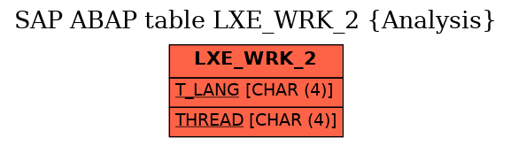 E-R Diagram for table LXE_WRK_2 (Analysis)