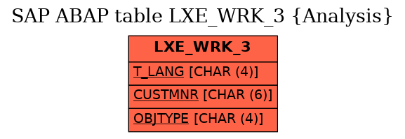 E-R Diagram for table LXE_WRK_3 (Analysis)