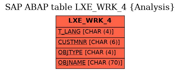 E-R Diagram for table LXE_WRK_4 (Analysis)