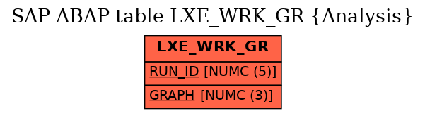 E-R Diagram for table LXE_WRK_GR (Analysis)