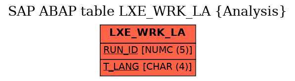 E-R Diagram for table LXE_WRK_LA (Analysis)