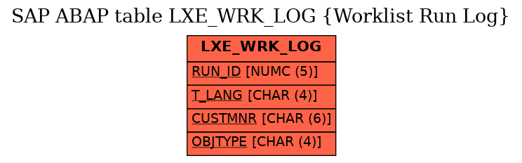 E-R Diagram for table LXE_WRK_LOG (Worklist Run Log)