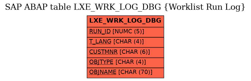 E-R Diagram for table LXE_WRK_LOG_DBG (Worklist Run Log)