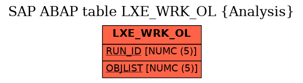 E-R Diagram for table LXE_WRK_OL (Analysis)