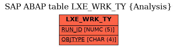 E-R Diagram for table LXE_WRK_TY (Analysis)