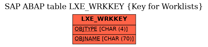 E-R Diagram for table LXE_WRKKEY (Key for Worklists)