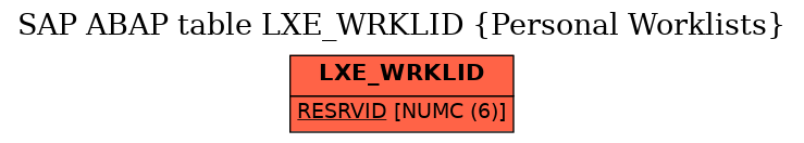 E-R Diagram for table LXE_WRKLID (Personal Worklists)