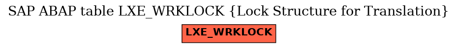 E-R Diagram for table LXE_WRKLOCK (Lock Structure for Translation)