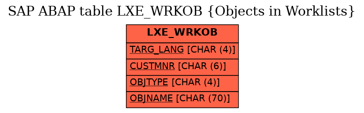 E-R Diagram for table LXE_WRKOB (Objects in Worklists)