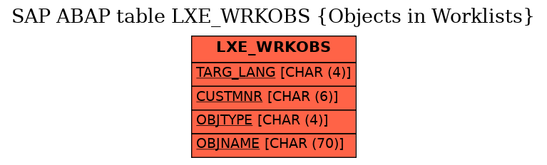 E-R Diagram for table LXE_WRKOBS (Objects in Worklists)