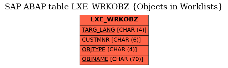 E-R Diagram for table LXE_WRKOBZ (Objects in Worklists)