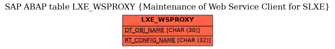 E-R Diagram for table LXE_WSPROXY (Maintenance of Web Service Client for SLXE)