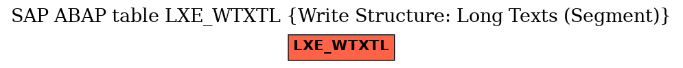 E-R Diagram for table LXE_WTXTL (Write Structure: Long Texts (Segment))