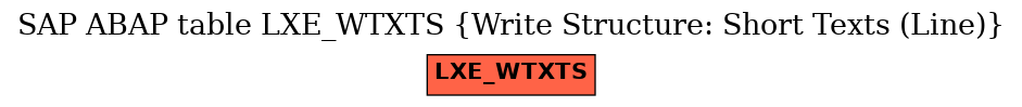 E-R Diagram for table LXE_WTXTS (Write Structure: Short Texts (Line))