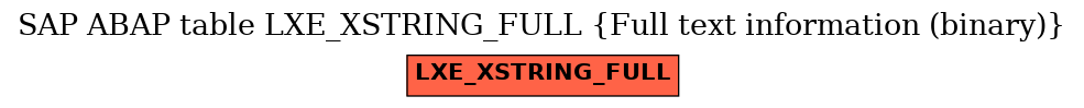 E-R Diagram for table LXE_XSTRING_FULL (Full text information (binary))