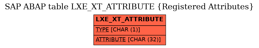 E-R Diagram for table LXE_XT_ATTRIBUTE (Registered Attributes)