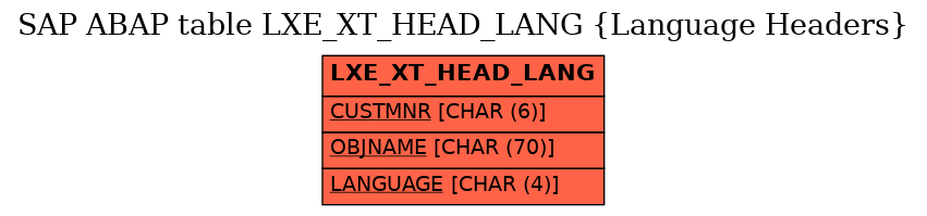 E-R Diagram for table LXE_XT_HEAD_LANG (Language Headers)