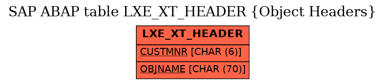 E-R Diagram for table LXE_XT_HEADER (Object Headers)