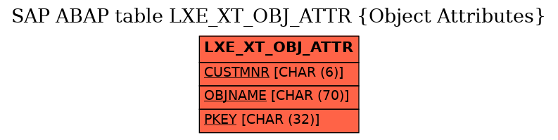 E-R Diagram for table LXE_XT_OBJ_ATTR (Object Attributes)