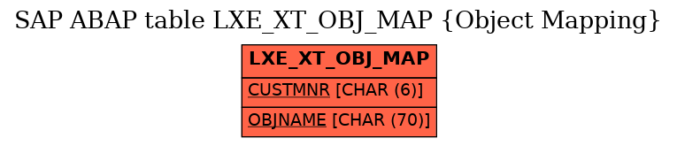 E-R Diagram for table LXE_XT_OBJ_MAP (Object Mapping)