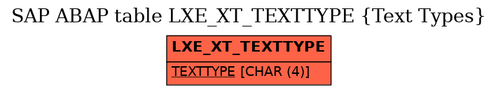 E-R Diagram for table LXE_XT_TEXTTYPE (Text Types)