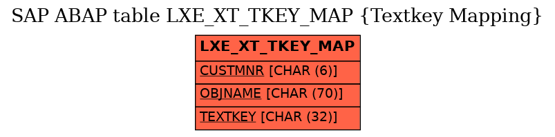 E-R Diagram for table LXE_XT_TKEY_MAP (Textkey Mapping)