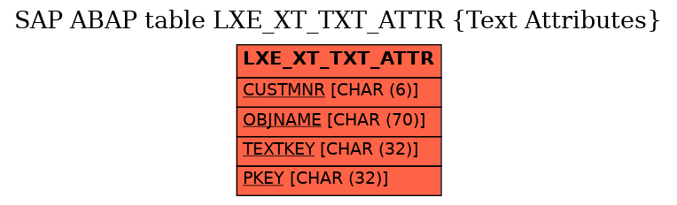 E-R Diagram for table LXE_XT_TXT_ATTR (Text Attributes)