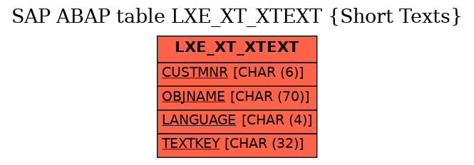 E-R Diagram for table LXE_XT_XTEXT (Short Texts)